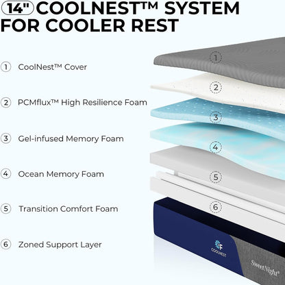 Cooling Gel Queen Size Mattress with Pressure Relief