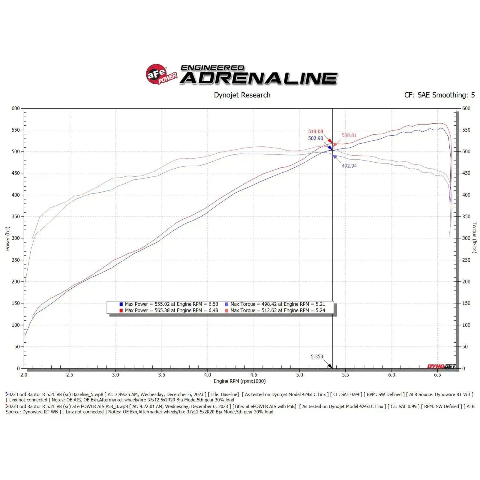 aFe 23-24 Ford F150 Raptor R V8 5.2L Supercharged Track Series Air Intake w/ Black PDS Filter NP Motorsports