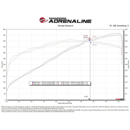 aFe 23-24 Ford F150 Raptor R V8 5.2L Supercharged Track Series Air Intake w/ Black PDS Filter NP Motorsports