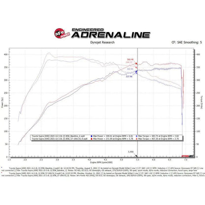 aFe 20-21 BMW Z4 M40i (G29) L6-3L (t) B58 Track Series Carbon Fiber Intake System w/Pro DRY S Filter NP Motorsports