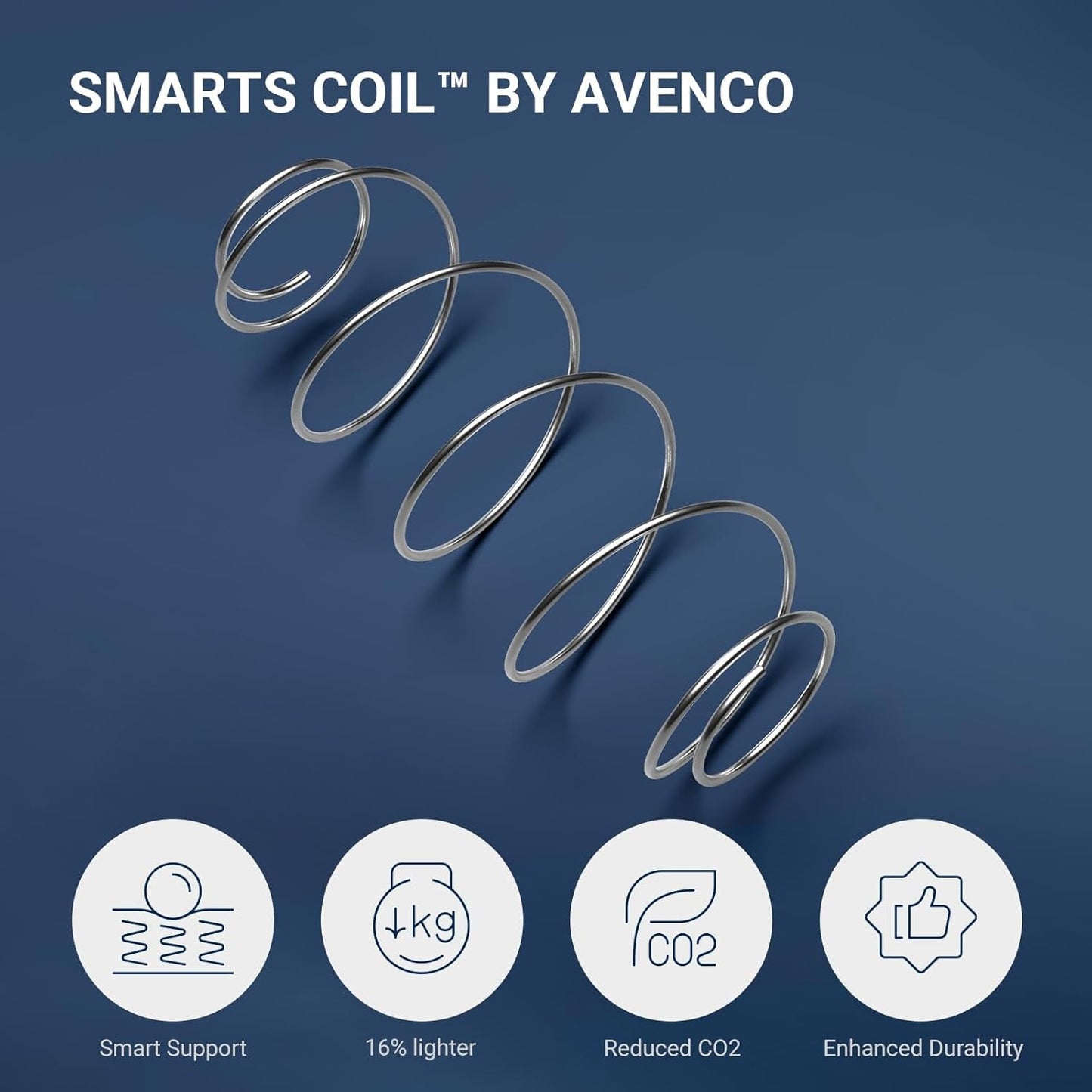 Medium Firm Twin Mattress with Advanced Coil Support