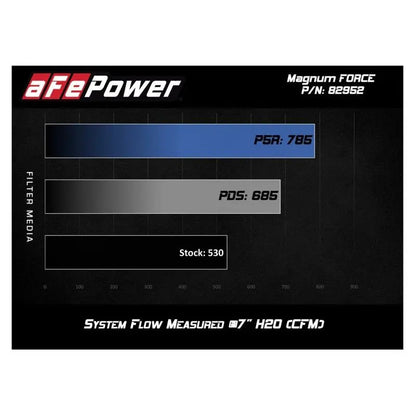 aFe POWER Magnum FORCE Stage-2Si Pro Dry S Intake System 08-13 BMW M3 (E90/E92/E93) S65 V8-4.0L NP Motorsports
