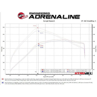 aFe 21-23 Ford Bronco V6-2.7Ltt BladeRunner Alum Hot &amp; Cold Charge Pipe Kit - Black NP Motorsports