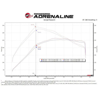aFe Momentum GT Cold Air Intake System w/ Pro GUARD7 2021+ Ford Bronco V6-2.7L NP Motorsports