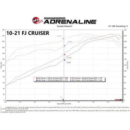 aFe Momentum GT Cold Air Intake System w/ Pro DRY S Filter Toyota FJ Cruiser 07-21 V6-4.0L NP Motorsports