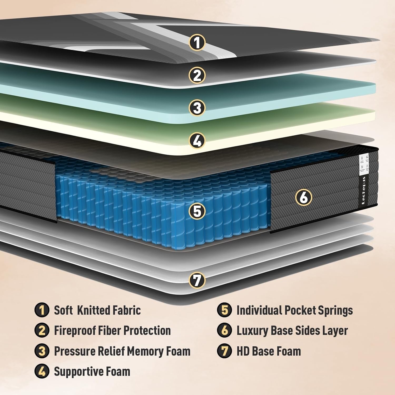 10 Inch Medium Firm Hybrid Queen Mattress in Box ShipItFurniture