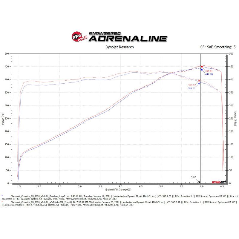 aFe Black Series Carbon Fiber Pro 5R Air Intake System 2020 Chevrolet Corvette C8 V8 6.2L NP Motorsports