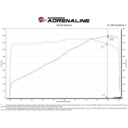 aFe Black Series Carbon Fiber Pro 5R Air Intake System 2020 Chevrolet Corvette C8 V8 6.2L NP Motorsports