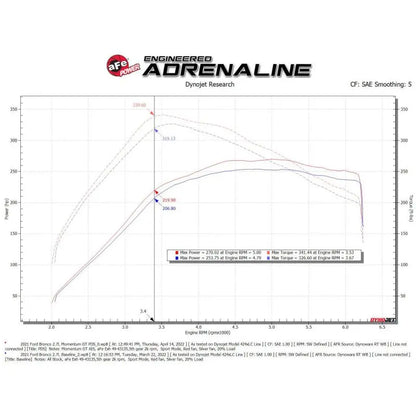 aFe Momentum GT Cold Air Intake System w/ Pro DRY S Filter Ford Bronco 2021 V6-2.7L (tt) NP Motorsports