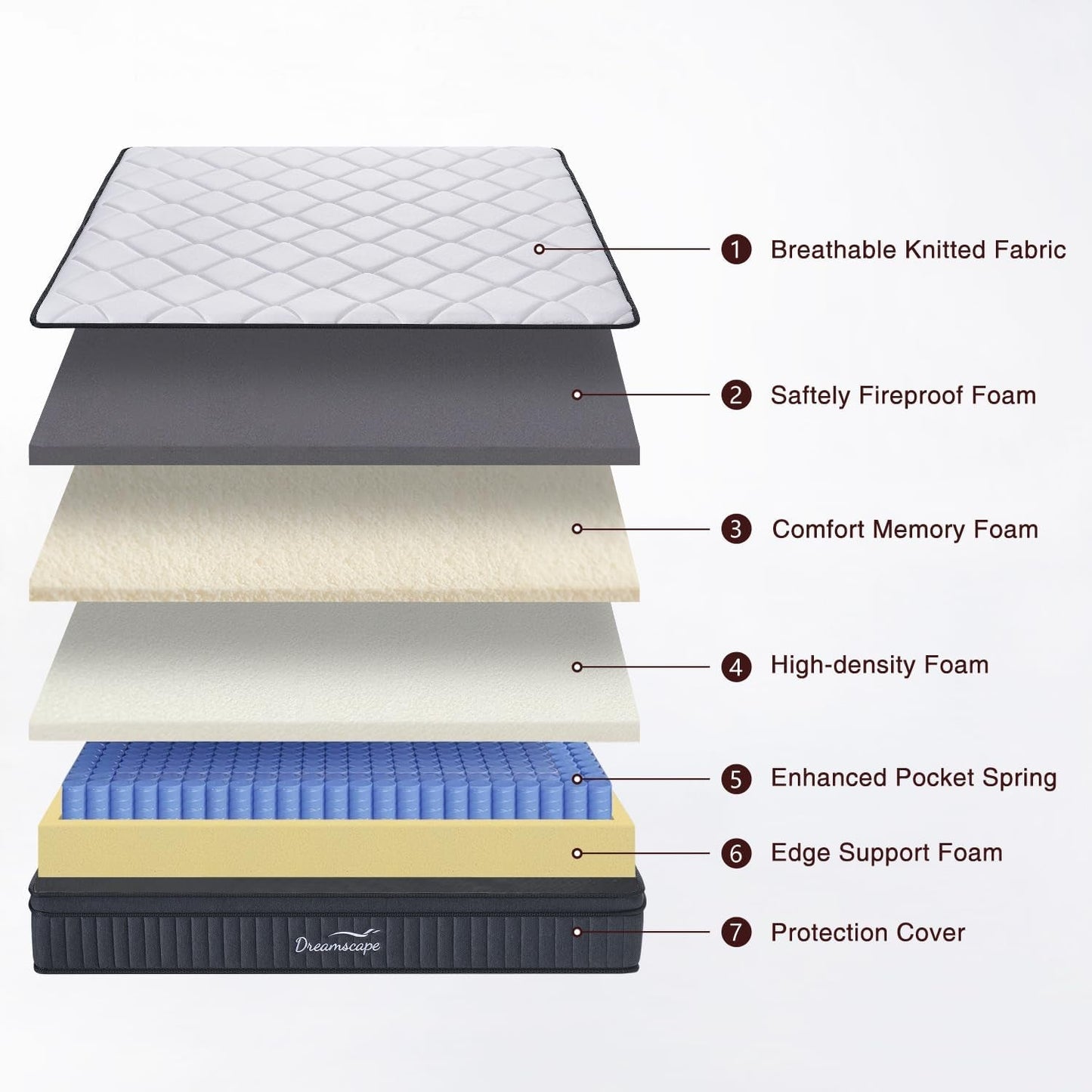Memory Foam Hybrid Queen Mattress With Pocket Springs