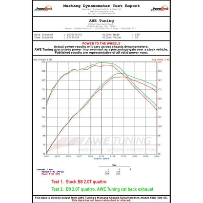 AWE Tuning Audi B8 2.0T Resonated Performance Downpipe for A4 / A5 NP Motorsports