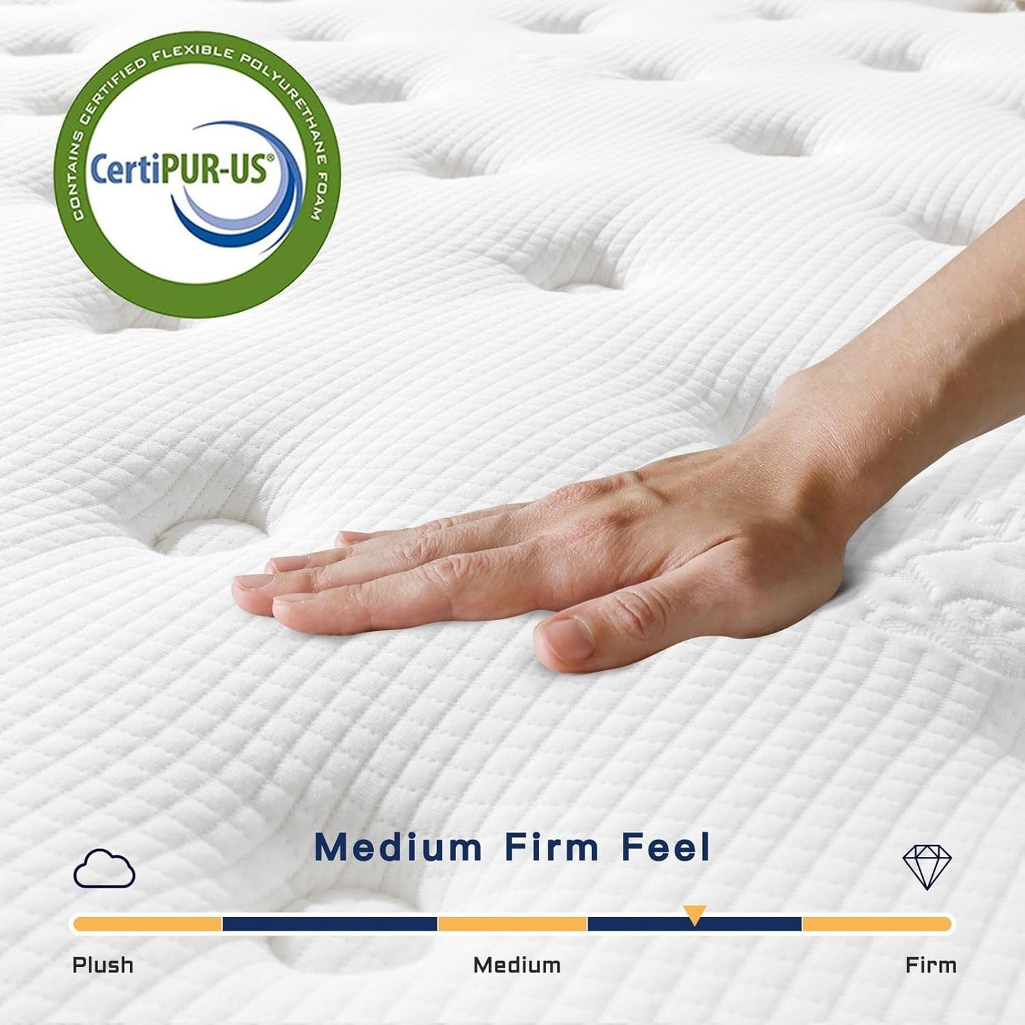 Twin Size Hybrid Innerspring Mattress for Ultimate Comfort