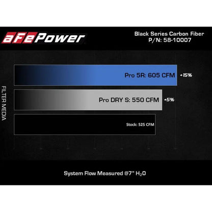 aFe Black Series Carbon Fiber Pro 5R Air Intake System 2020 Chevrolet Corvette C8 V8 6.2L NP Motorsports
