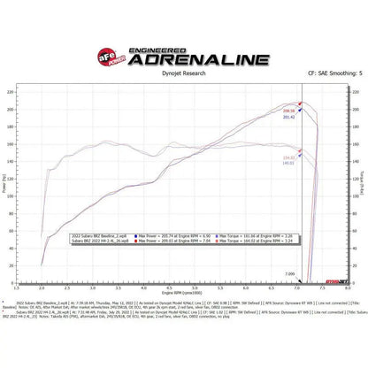 aFe 22-23 Toyota GR86 / Subaru BRZ Takeda Momentum Pro 5R Orange Edition Cold Air Intake System NP Motorsports