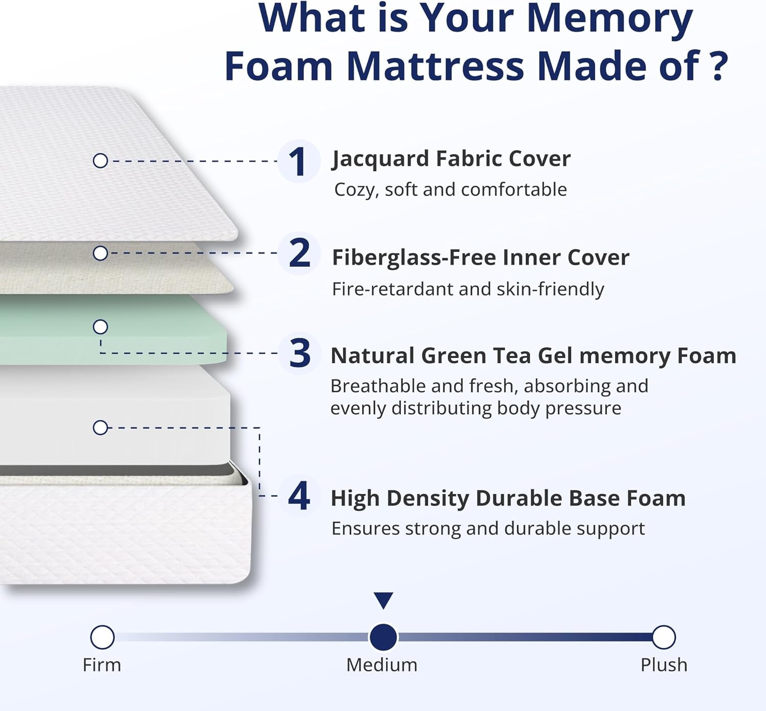 Queen 10 Inch Green Tea Memory Foam Mattress Comfort ShipItFurniture