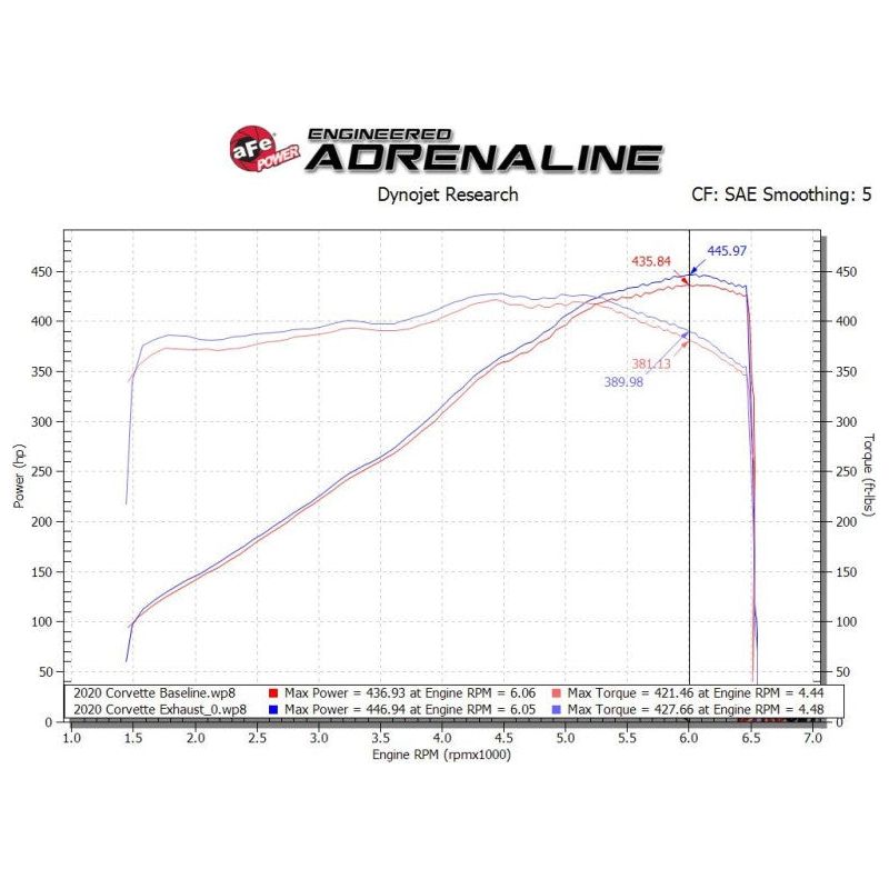 aFe MACH Force-Xp 3in to 2-1/2in 304SS Cat-Back 2020 Chevy Corvette (C8) 6.2L - Black Tip NP Motorsports