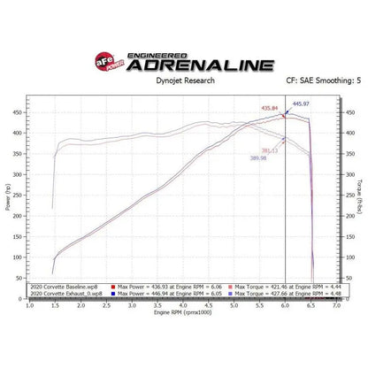 aFe MACH Force-Xp 3in to 2-1/2in 304SS Cat-Back 2020 Chevy Corvette (C8) 6.2L - Carbon Fiber Tip NP Motorsports