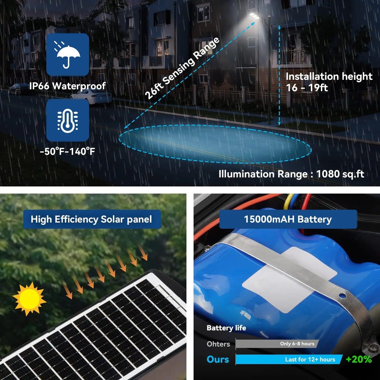 3 Pack 150 W Led solar street lights 15,000 lumens Langy Solar Lights