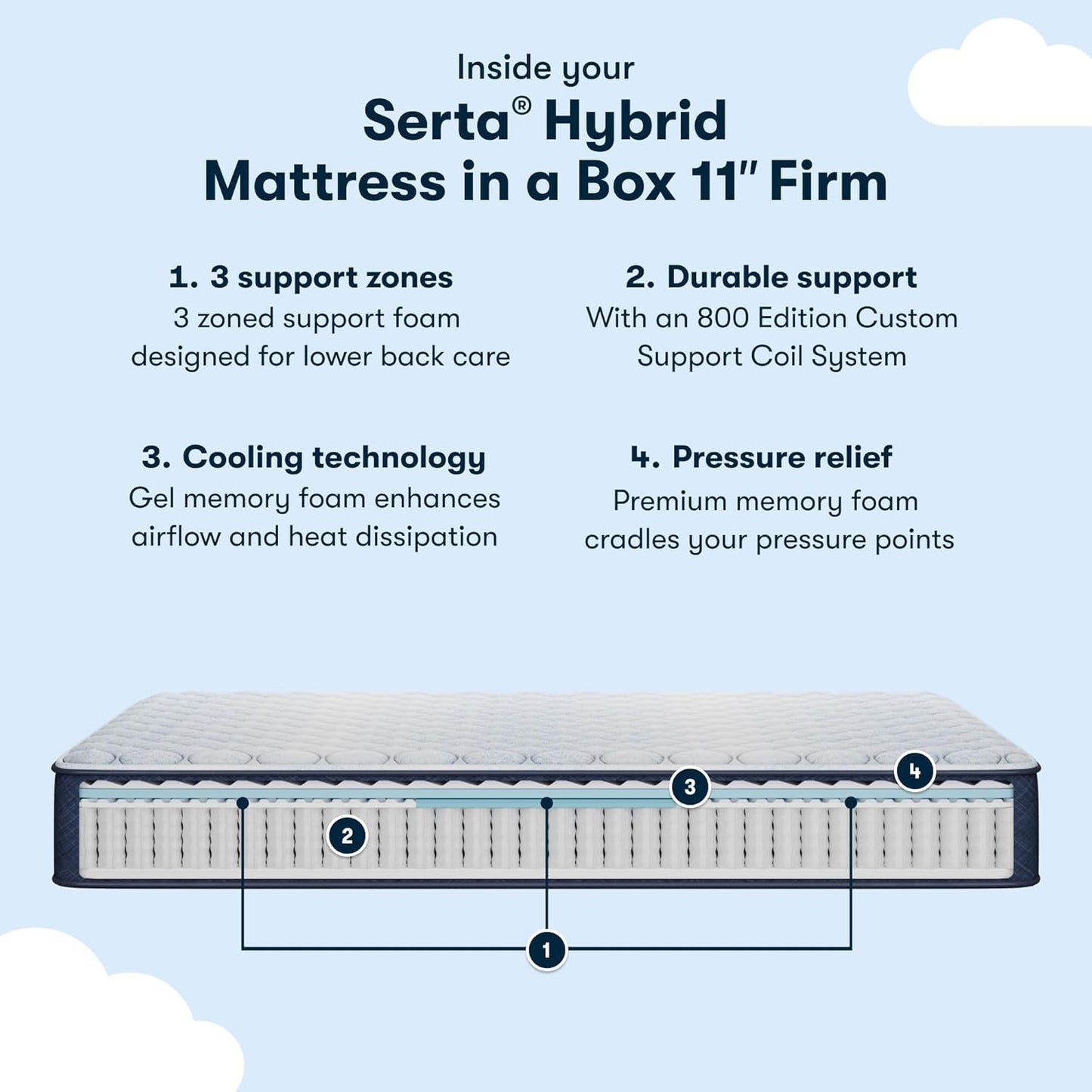 Cooling Hybrid King Mattress With Targeted Support Zones