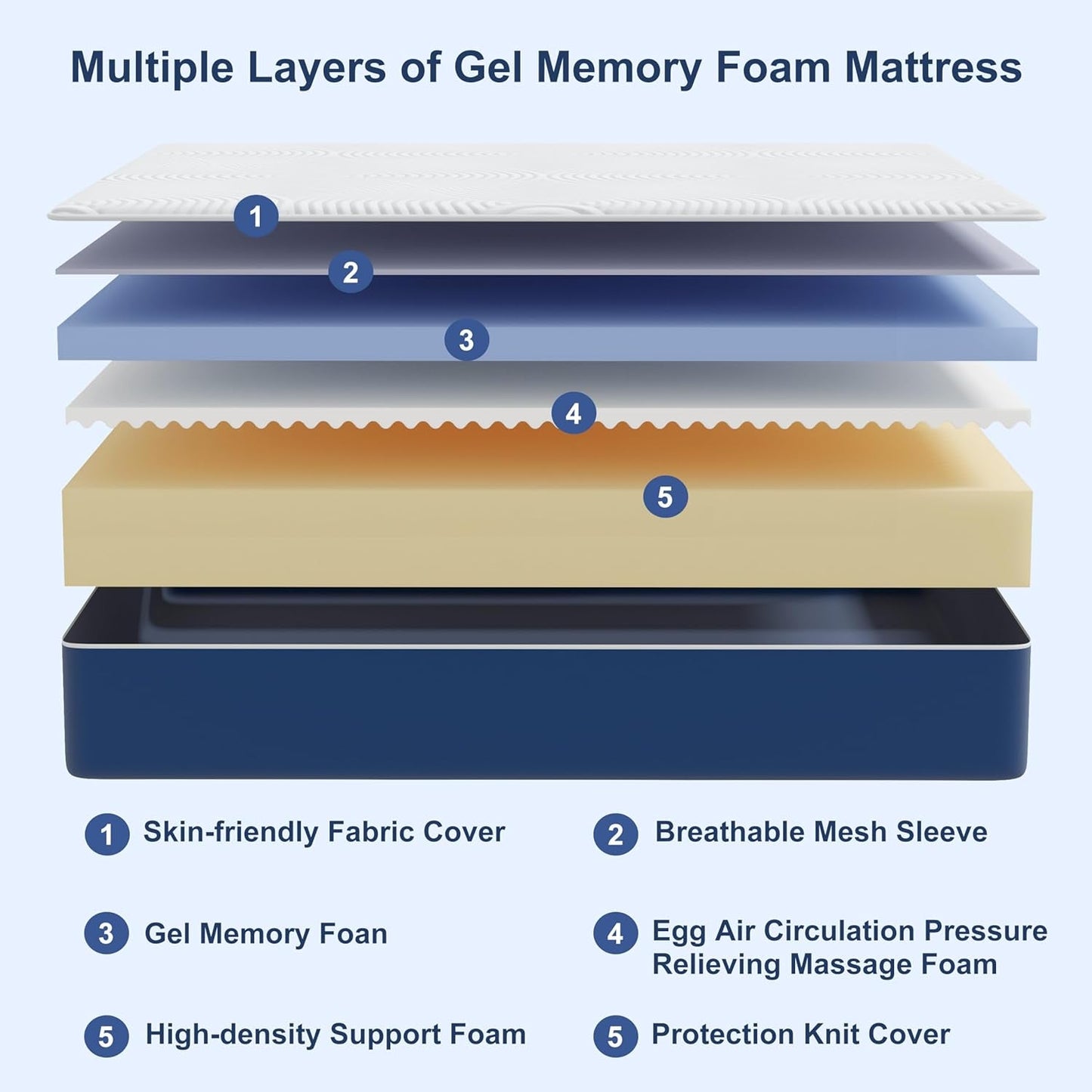 Cooling Memory Foam Full Mattress With Washable Cover