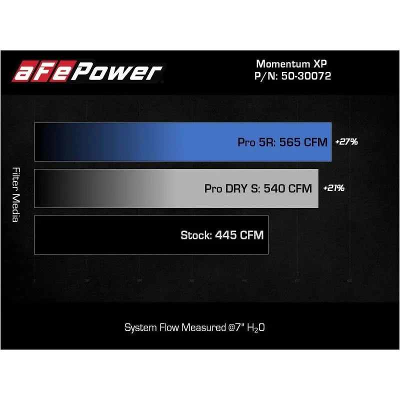 aFe 21-22 Ford F-150 Raptor V6-3.5L(tt) Momentum XP Cold Air Intake System Blue w/ Pro Dry S Filter NP Motorsports