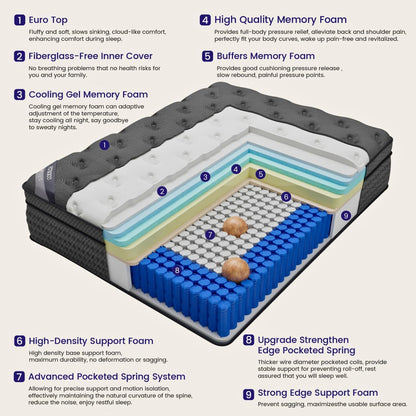 Queen Size Hybrid Mattress with Gel Memory Foam