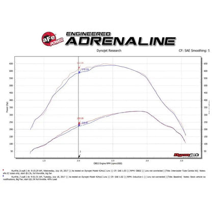 aFe Bladerunner 3in Hot and Cold Side Black Intercooler Tubes 2017 Ford Diesel Trucks V8 6.7L (td) NP Motorsports