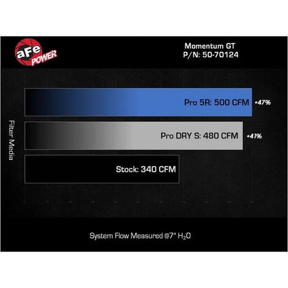aFe 24-25 Lexus GX550 V6-3.4L Momentum GT Cold Air Intake System w/ Pro 5R Filters NP Motorsports