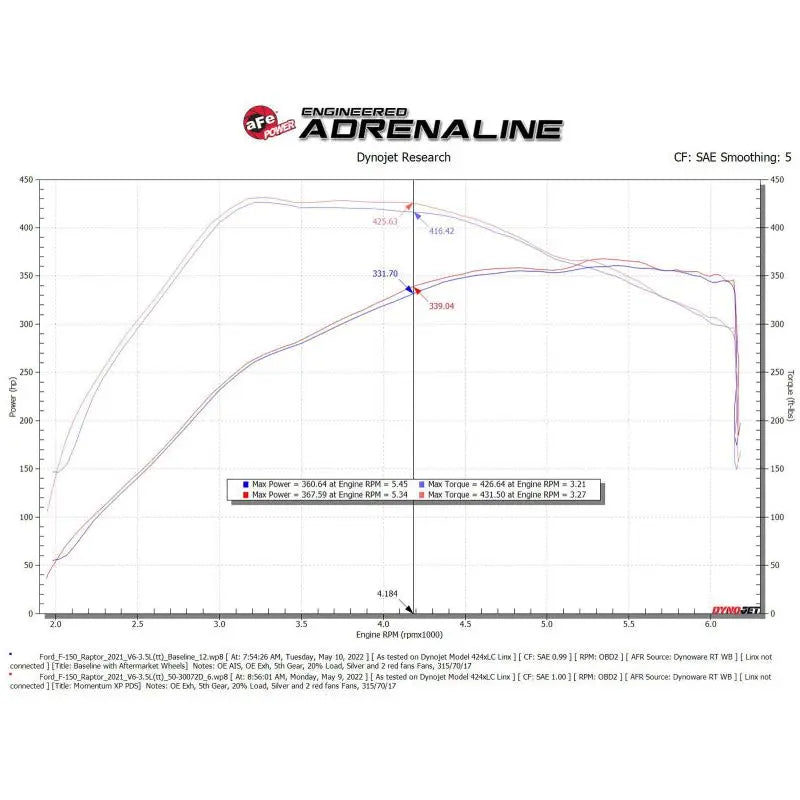 aFe 21-22 Ford F-150 Raptor V6-3.5L(tt) Momentum XP Cold Air Intake System Blue w/ Pro Dry S Filter NP Motorsports