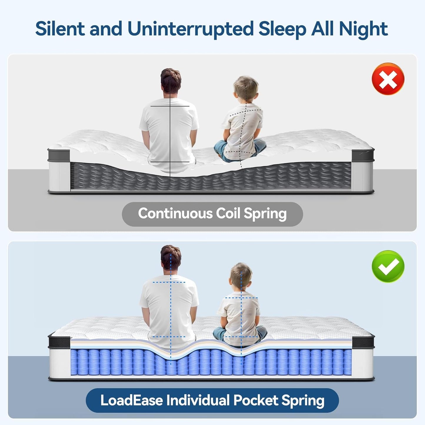 King Size Memory Foam Mattress with Spring Support