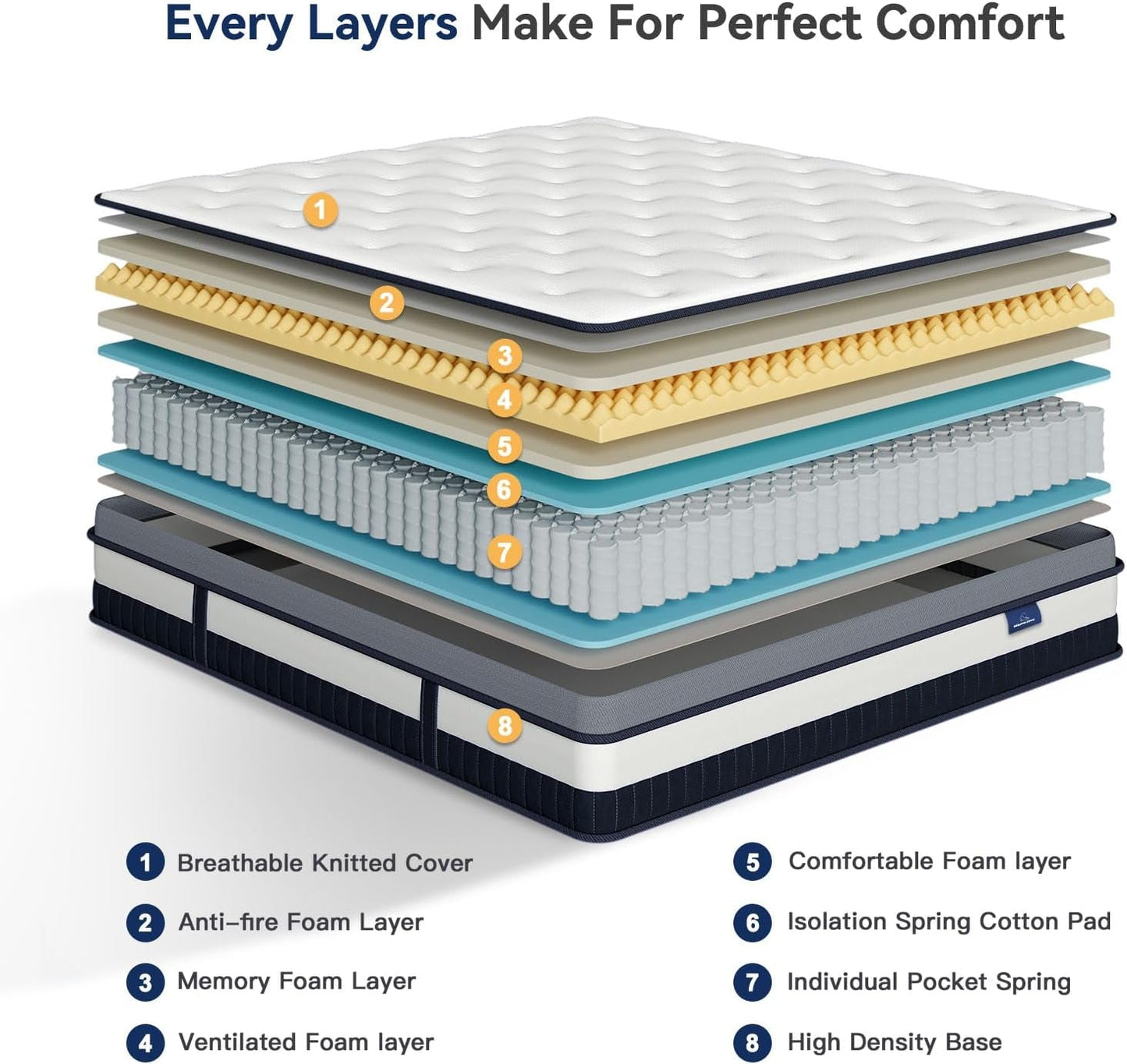 Twin Size Hybrid Innerspring Mattress for Ultimate Comfort