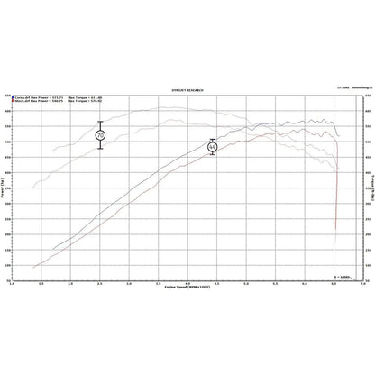 Black / Carbon Fiber Air Intake | 2015-2019 Corvette C7 Z06 (44002) - Get it from Bo