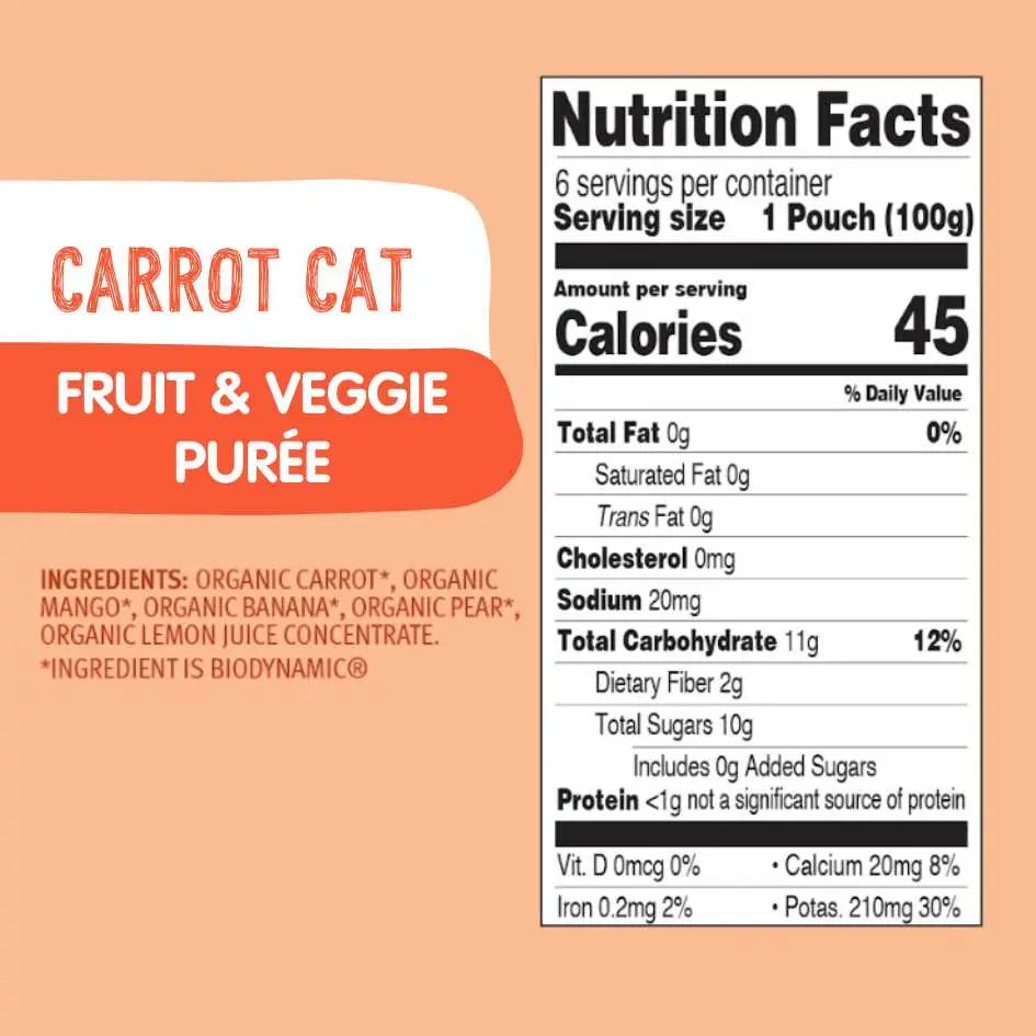 Fruit & Veggie Bundle: Carrot Cat, Power Parrot, Zebra Beet Holle USA