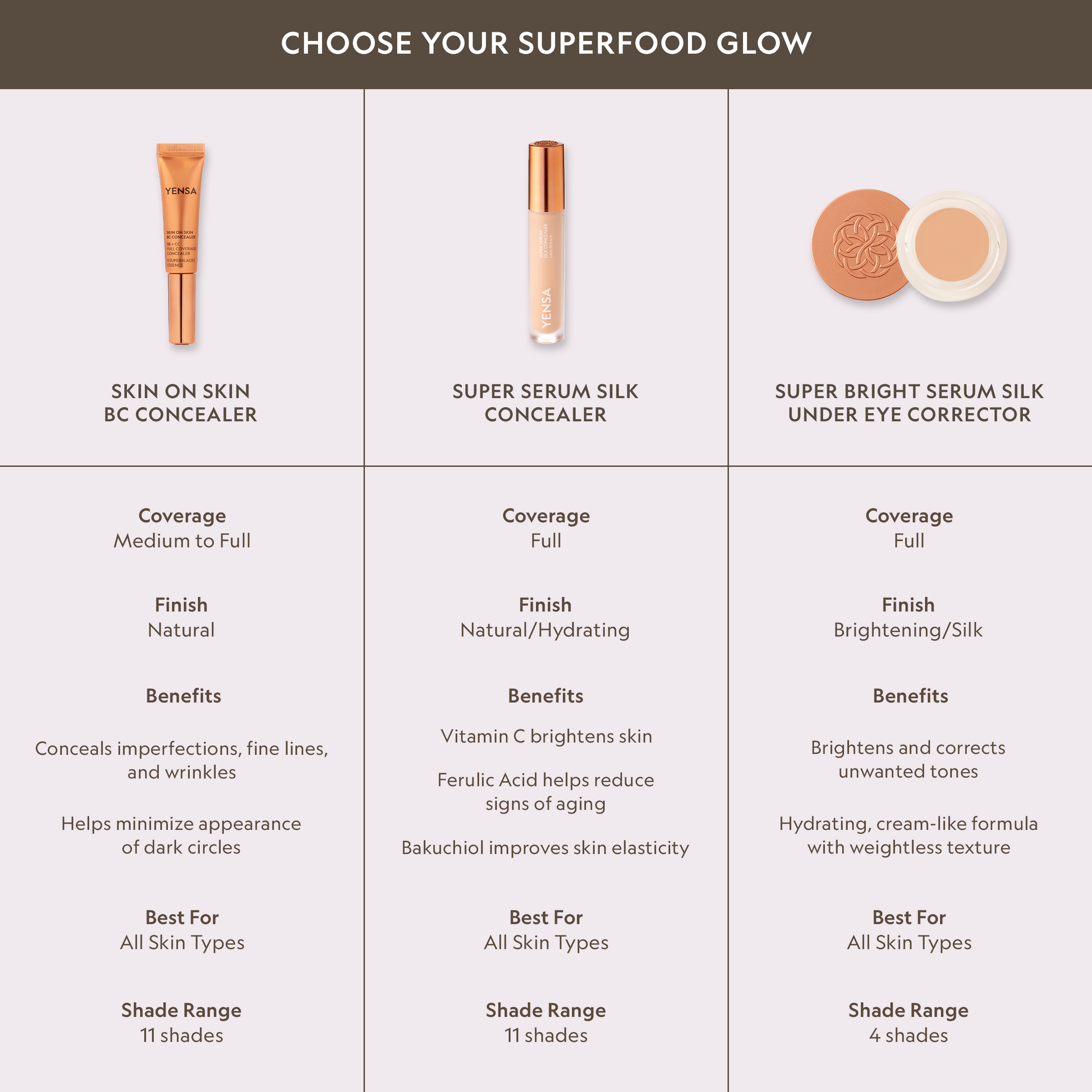Skin On Skin BB + CC Full Coverage Hyaluronic Serum Concealer YENSA