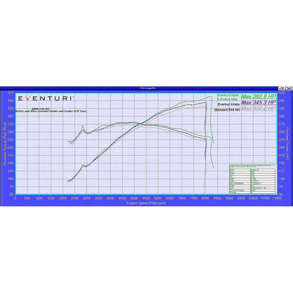 Eventuri - BMW E46 M3 Black Carbon Intake System - Get it from Bo