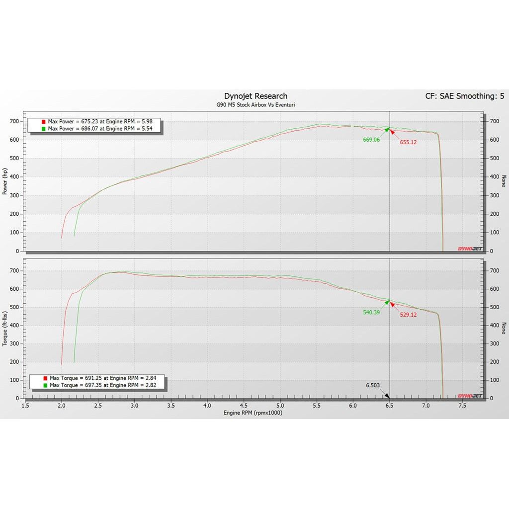 Eventuri BMW G9X M5 Black Carbon Intake System - Get it from Bo