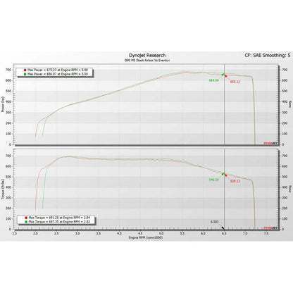 Eventuri BMW G9X M5 Black Carbon Intake System - Get it from Bo