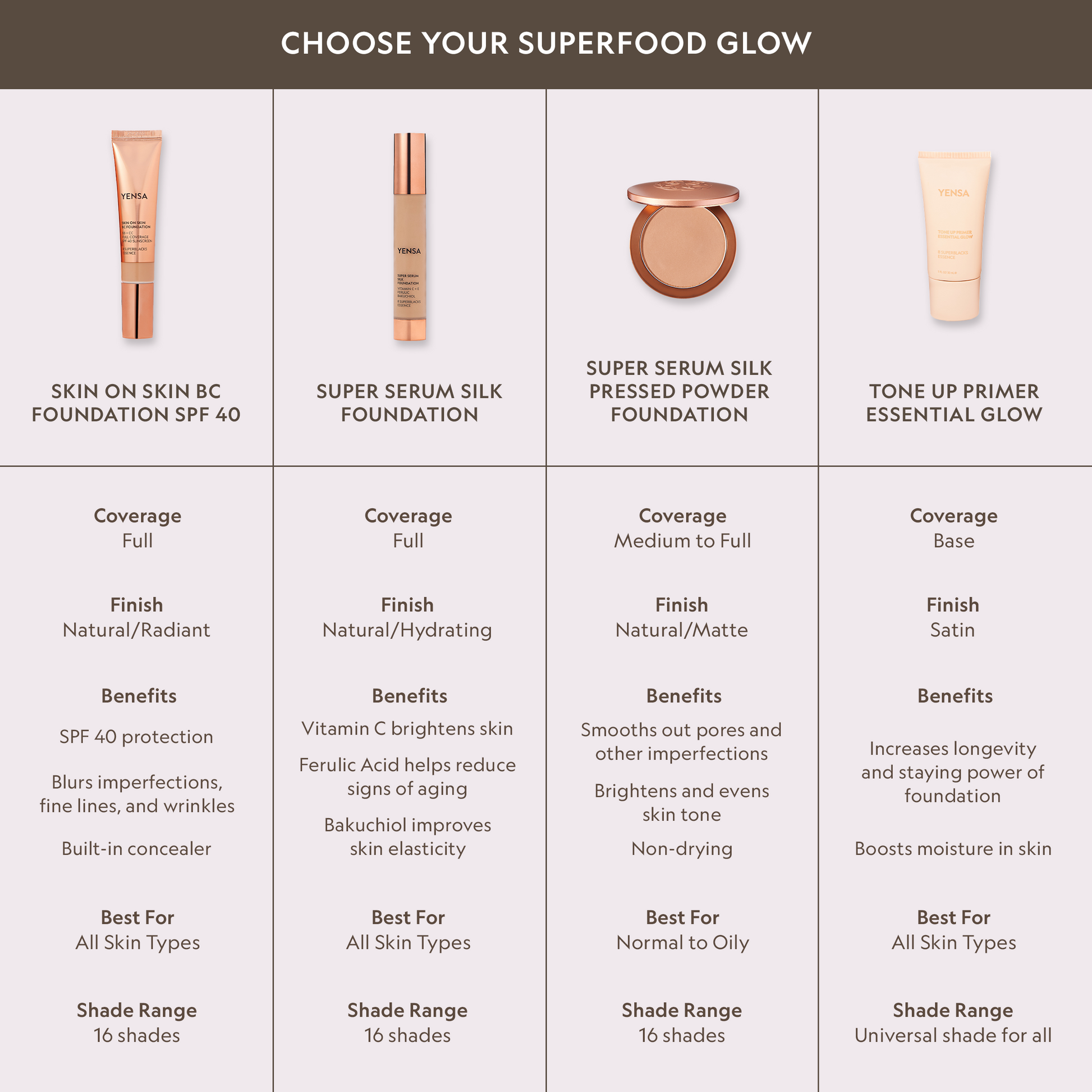 Super Serum Silk Matte Powder Peptide Foundation YENSA