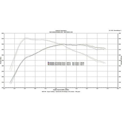 bootmod3 S55 - BMW F80 F82 M3 / M4 / M2 Competition Tune - Get it from Bo