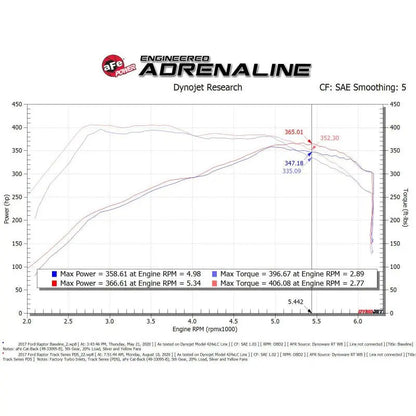 aFe 17-20 Ford F-150/Raptor Track Series Carbon Fiber Cold Air Intake System With Pro DRY S Filters NP Motorsports