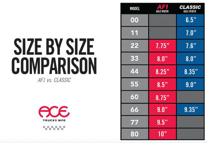 Ace TRUCKS (sold in singles, buy TWO for a SET) - Get it from Bo