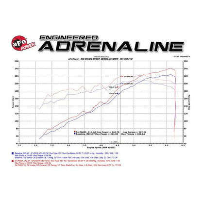 aFe 16-23 Toyota Tacoma V6 3.5L Momentum GT Red Edition Cold Air Intake System w/ Pro DRY S Filter NP Motorsports