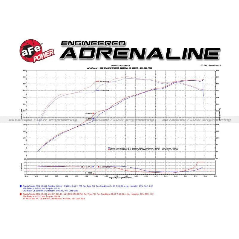 aFe 07-21 Toyota Tundra V8 5.7L Momentum GT Red Edition Cold Air Intake System w/ Pro DRY S Filter - Get it from Bo
