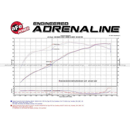 aFe 07-21 Toyota Tundra V8 5.7L Momentum GT Red Edition Cold Air Intake System w/ Pro DRY S Filter - Get it from Bo