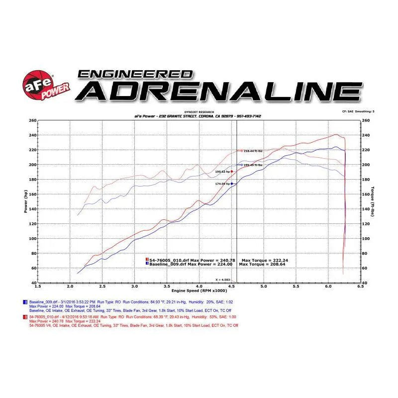 aFe 16-23 Toyota Tacoma V6 3.5L Momentum GT Red Edition Cold Air Intake System w/ Pro DRY S Filter - Get it from Bo