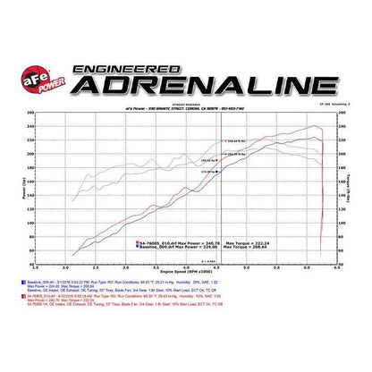 aFe 16-23 Toyota Tacoma V6 3.5L Momentum GT Red Edition Cold Air Intake System w/ Pro DRY S Filter - Get it from Bo