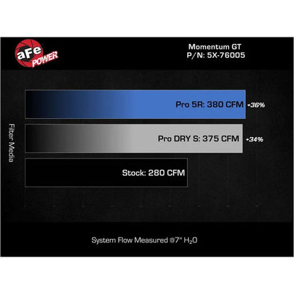 aFe 16-23 Toyota Tacoma V6 3.5L Momentum GT Red Edition Cold Air Intake System w/ Pro DRY S Filter - Get it from Bo