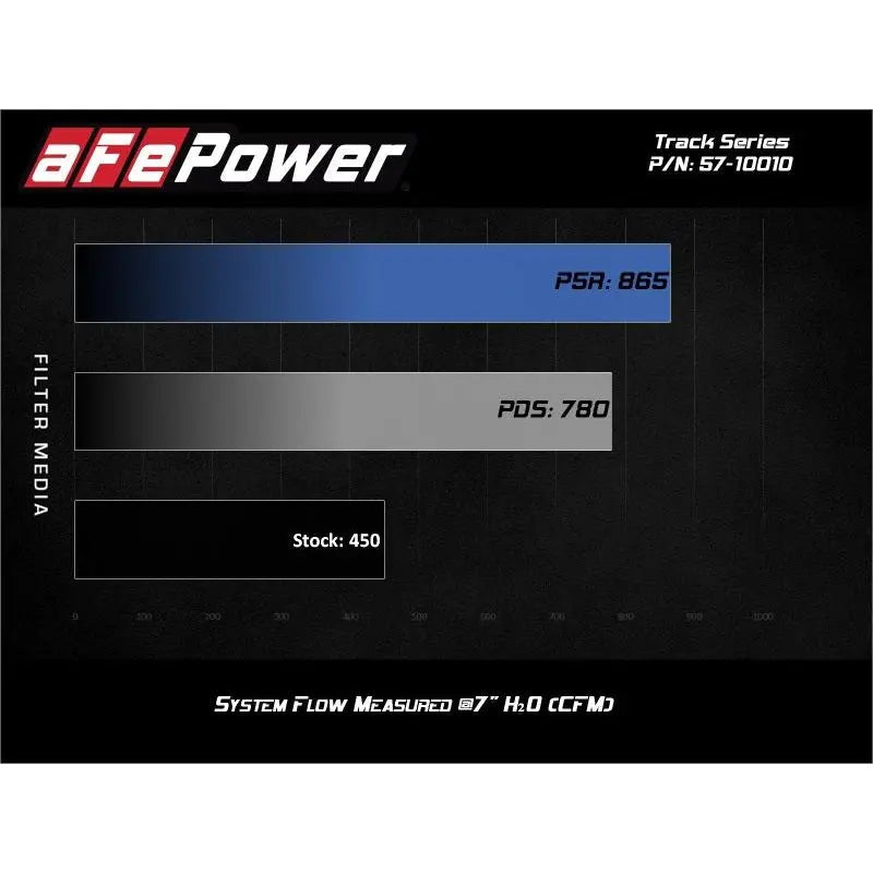 aFe 17-20 Ford F-150/Raptor Track Series Carbon Fiber Cold Air Intake System With Pro DRY S Filters - Get it from Bo