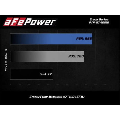 aFe 17-20 Ford F-150/Raptor Track Series Carbon Fiber Cold Air Intake System With Pro DRY S Filters - Get it from Bo
