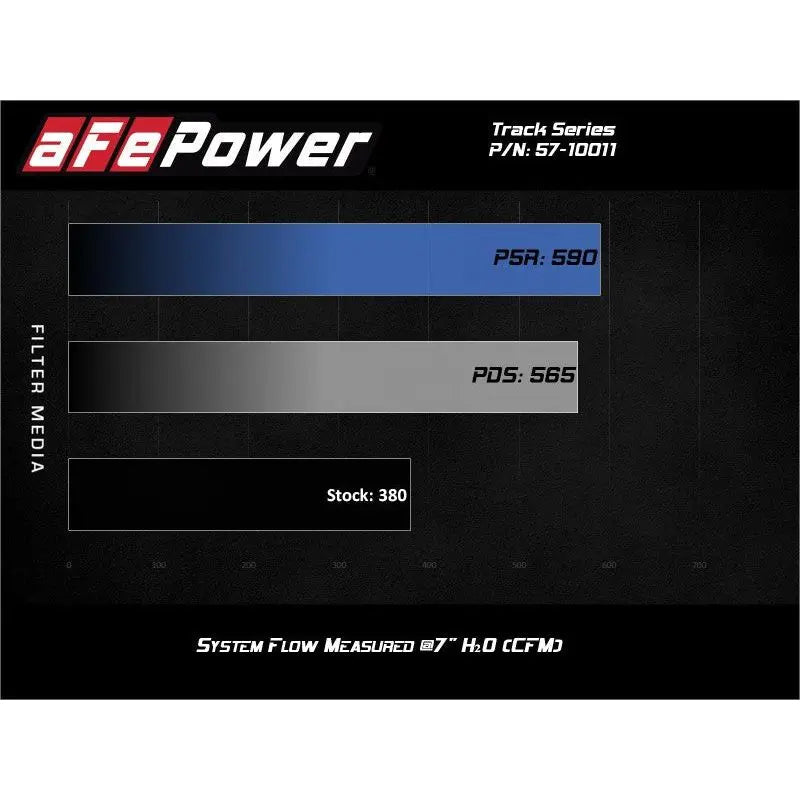 aFe 19-20 Dodge RAM 1500 5.7L Track Series Carbon Fiber Cold Air Intake System w/Pro 5R Filter - Get it from Bo